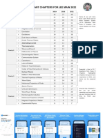 Physics Most Important Chapters 2022 GANESH