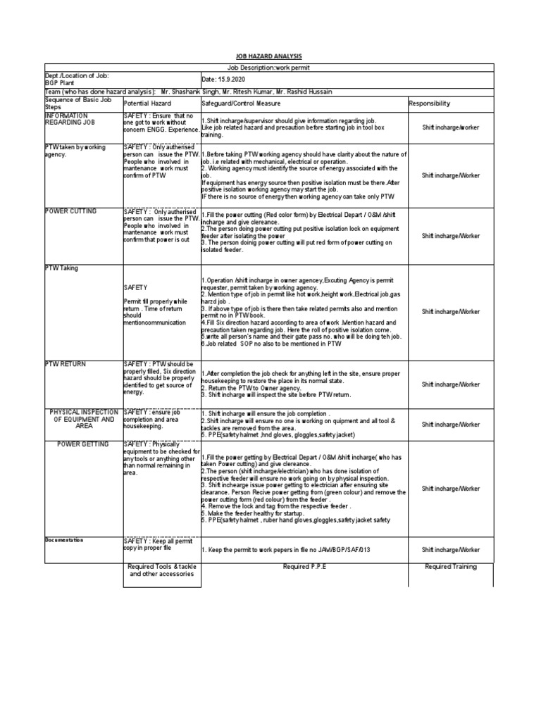 JHA For Work Permit | PDF | Personal Protective Equipment | Working