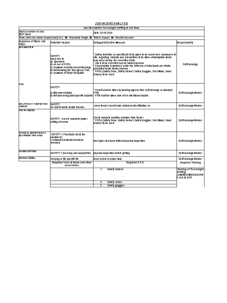 JHA For Positive Isolation PDF Personal Protective Equipment Safety