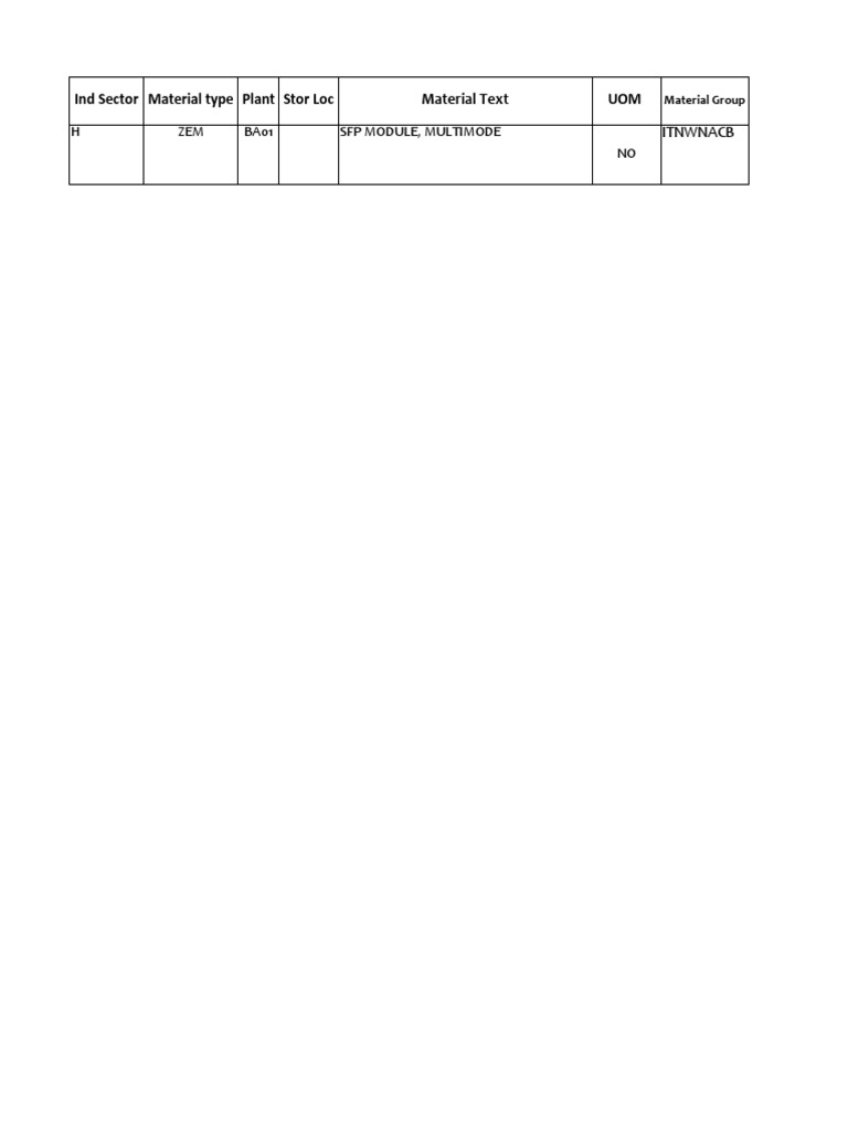 Copy of Testing Material Code CreatioN SFP | PDF | Computers