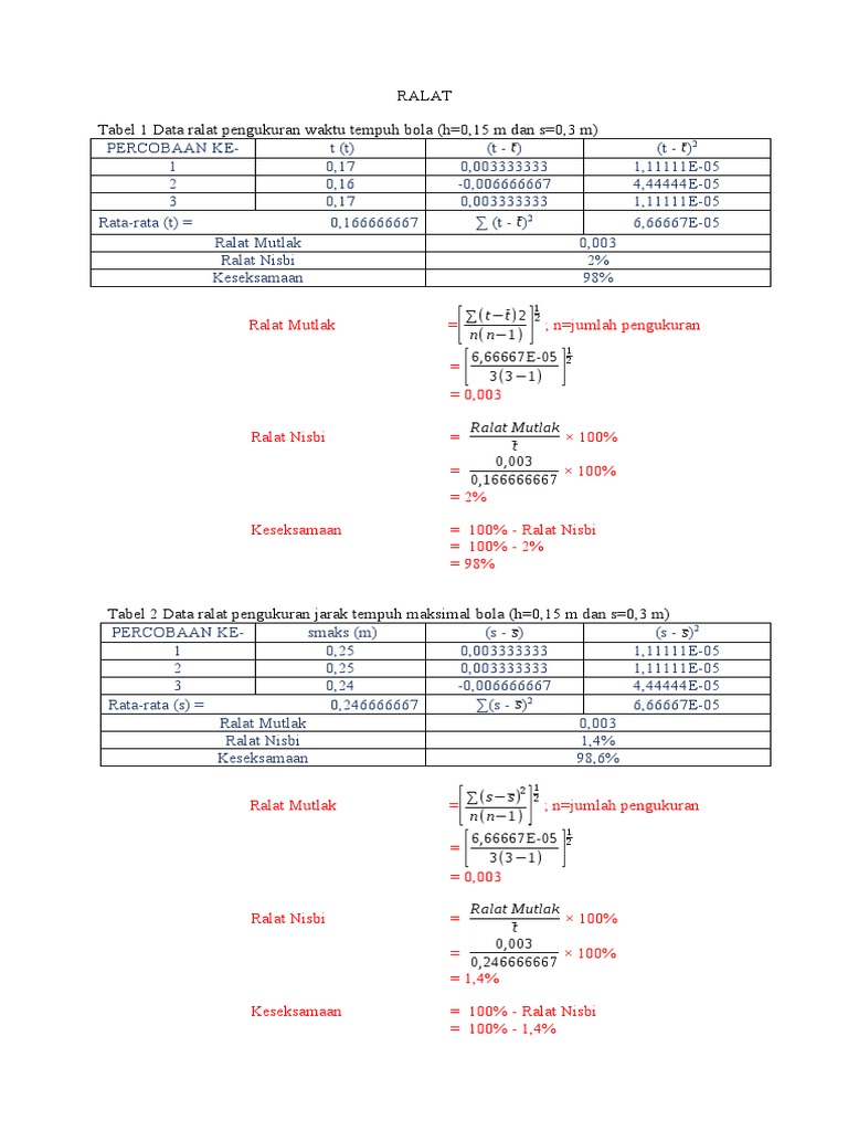 RALAT | PDF