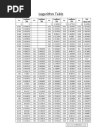 Logarithm Table Full