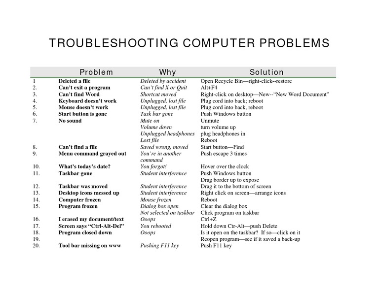 Troubleshooting Computer Problems