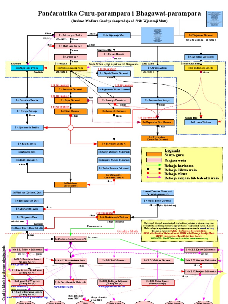 Guru Parampara Bhagawat Parampara Pdf