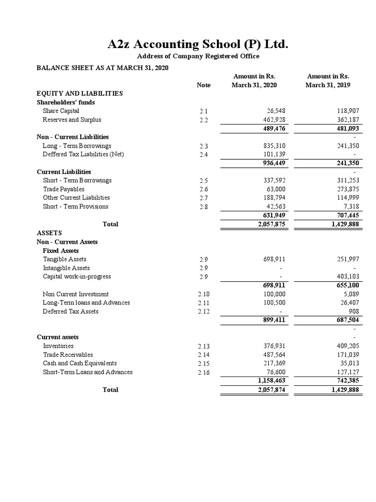 Balance Sheet A2z Accounting | PDF | Expense | Balance Sheet