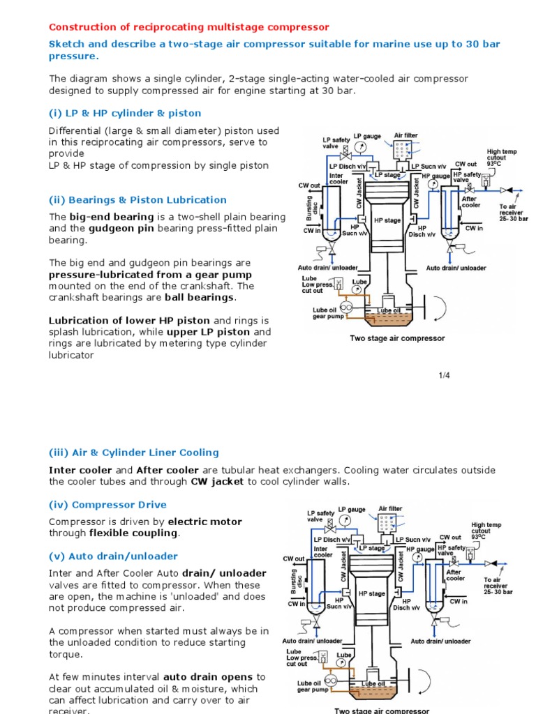 Sketch and Describe A Two-Stage Air Compressor Suitable For Marine Use ...