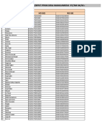 Data BPNT Reguler & PPKM 2021