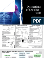 Dislocations of Shoulder Soukayna