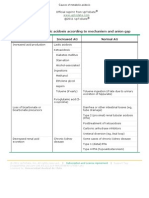 Causes of Metabolic Acidosis