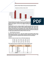 Tabel Distribusi
