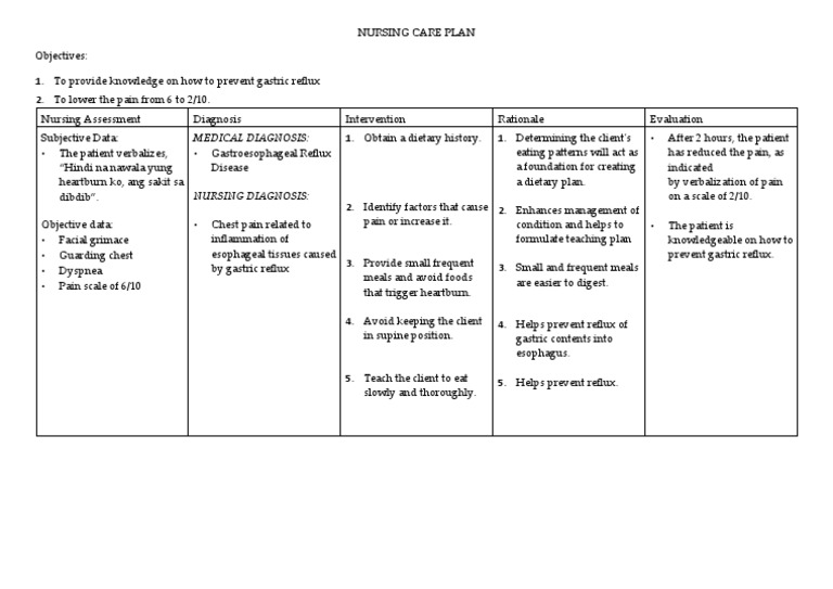 Nursing Considerations for Heartburn