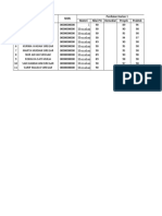 Nilai Sji 10 Ips 1