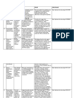 No - Authors Title Aim Result Link Journal