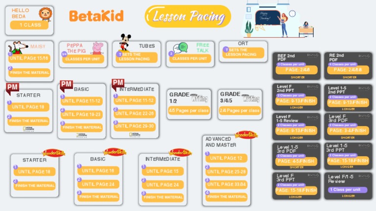 Lesson Pacing New Short | PDF