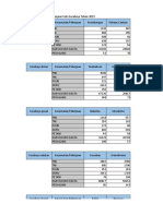 Data Jenis Pekerjaan Surabaya