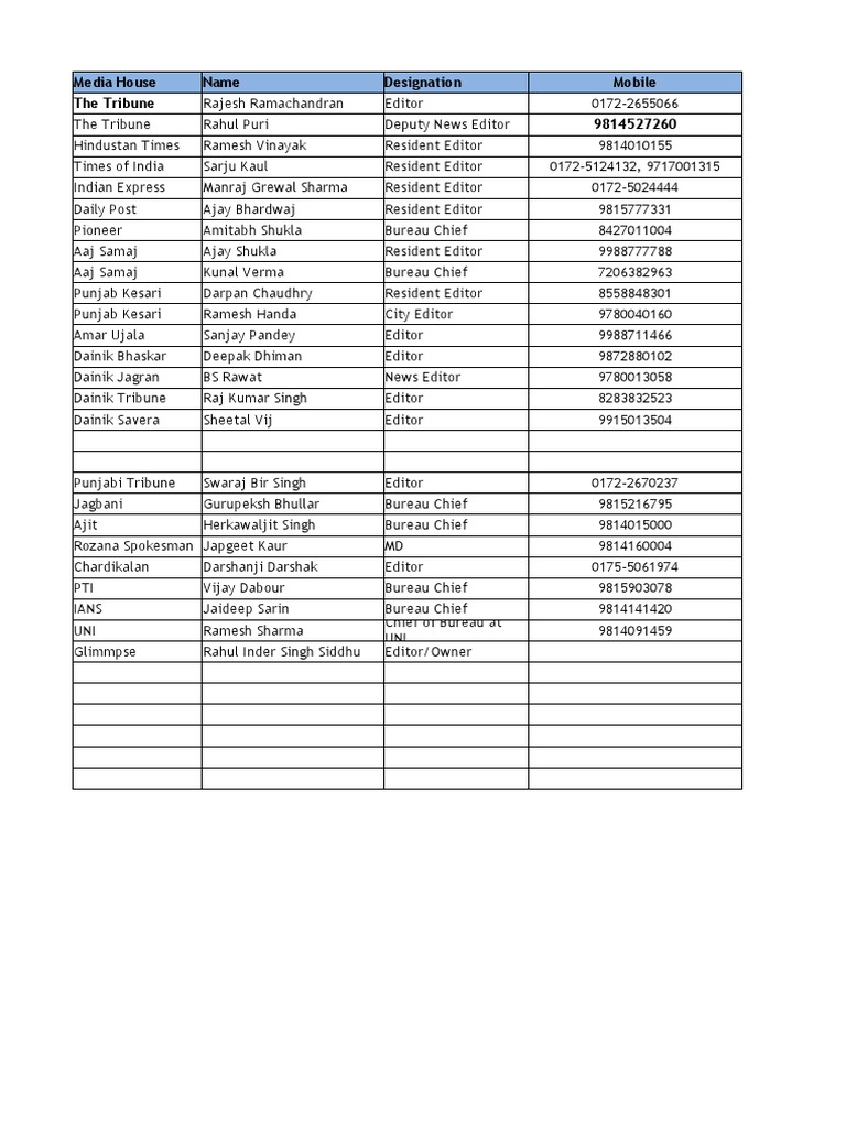 Media Contacts for Local Journalists | PDF | Newspapers | Newspaper ...