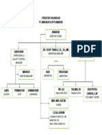 Struktur Organisasi Pt. Maharaya Cipta Mandiri Jumardin