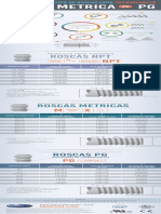 Comparatica Roscas NPT Metrica PG