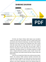 Fishbone Diagram Balita Pendek