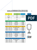 Jadwal Pertandingan Futsal Cicor Cup 2021