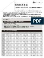 低温調理 加熱時間基準表