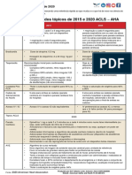 Comparação das diretrizes ACLS de 2015 e 2020