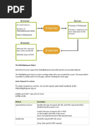 How Ajax Works: To Send A Request To A Server, We Use The Open and Send Methods of The Xmlhttprequest Object