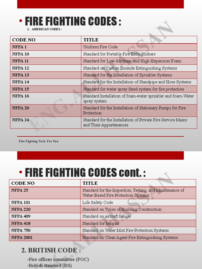 AS SA N Fire Fighting Codes Download Free PDF Fire Sprinkler System Firefighting