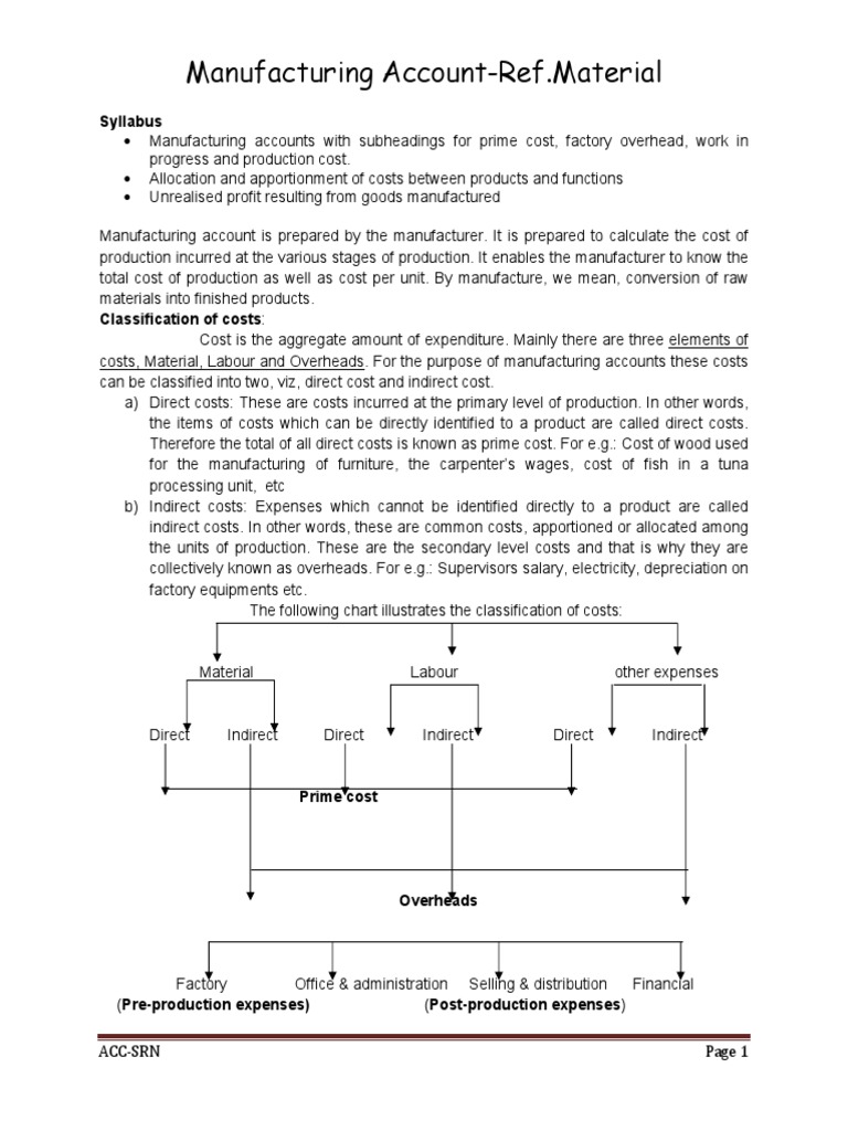 Manufacturing Account Ref Material Syllabus Pdf Cost Expense