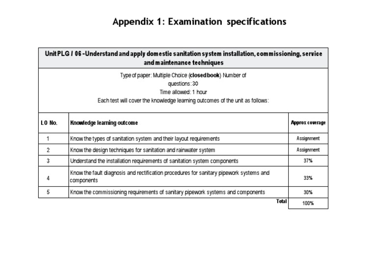 Sanitation Criteria For Exam PDF