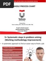 (Rev) Minggu 2. Whole Process Chart