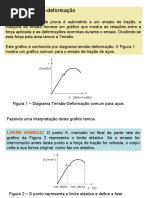 Aula 3 - Ensaio de Tracao II