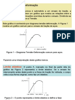 Diagrama tensão-deformação