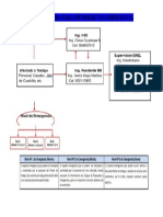 Flujograma de Comunicacion de Emergencia