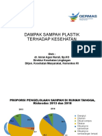 Dampak Sampah Plastik