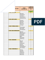 Data Rekrutmen PNS Provinsi Jawa Tengah