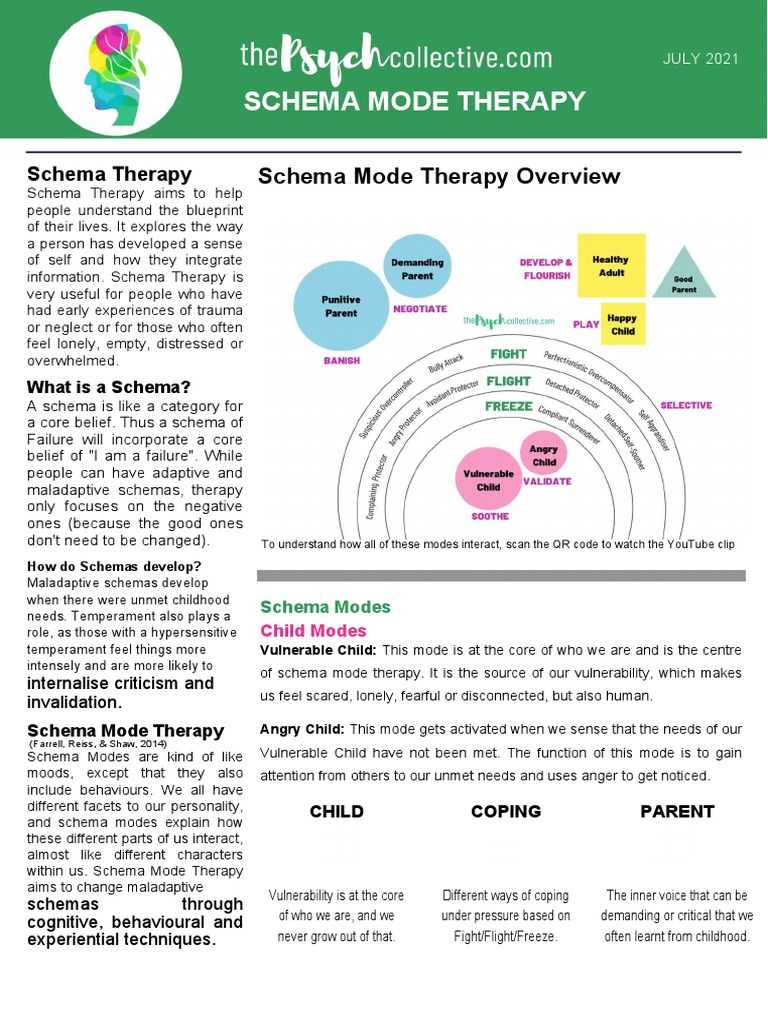 Schema Handout - Mode Overview | PDF | Schema (Psychology ...