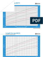 Height For Age