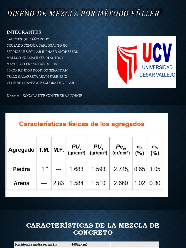 Diseño de Mezcla Por Método Fuller | PDF | Hormigón | Ingeniería de ...