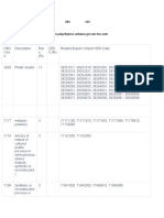 HSN Codes