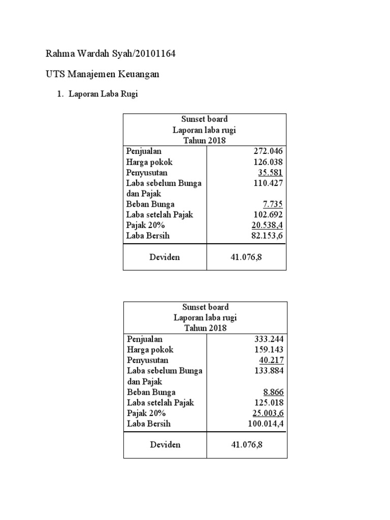 Laporan Keuangan Sunset Board 2018 Pdf