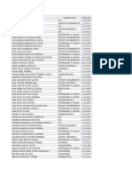 Funcionários hospitalares por departamento