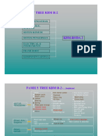 Family Tree KBM R-2 Motorcycle Components Guide