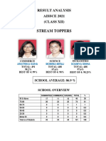 Stream Toppers: Result Analysis AISSCE 2021 (Class Xii)