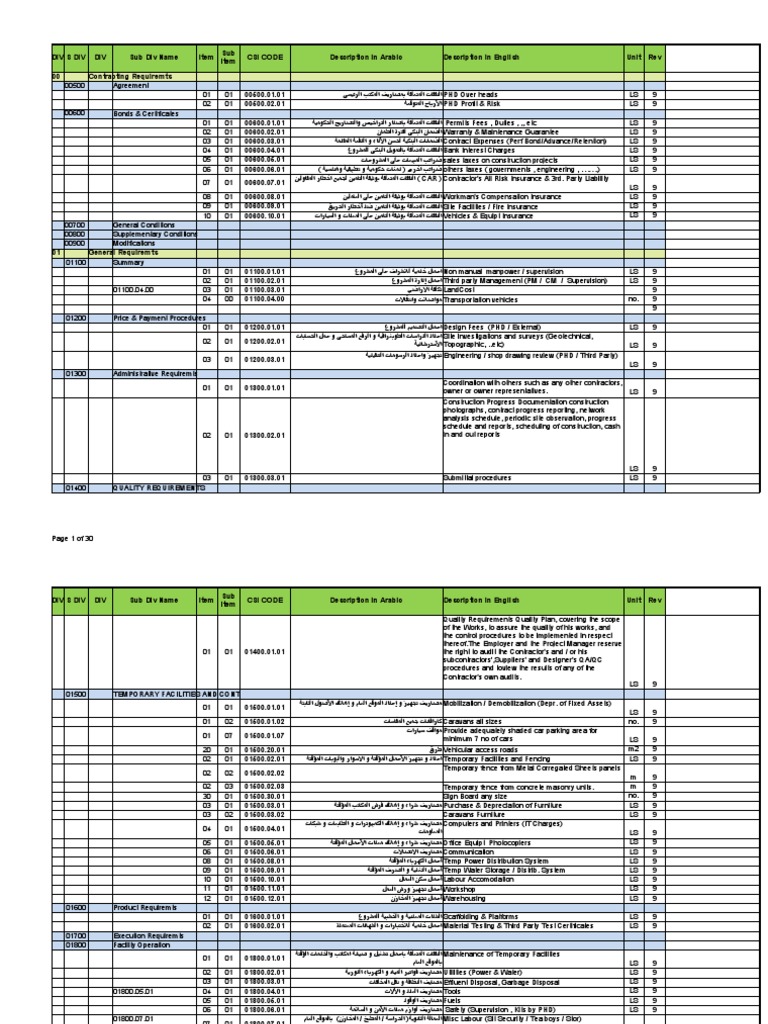 CSI+Codes Rev+13 PDF