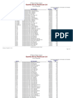 Quantity Item by Warehouse List: PT Solusi Teknik Industri