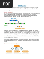 CI CD PipeLine