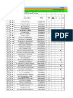 PM OH SER GM Plan According to AMC on Various Machineries