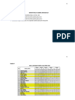 LAMPIRAN Analisis Data