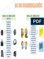 Mapa Mental de Los Medios de Comunicacion Masivos y No Masivos